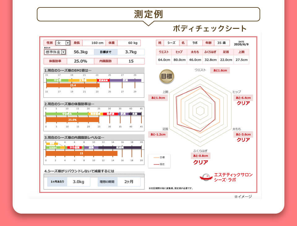 部分集中！キャビテーションコース