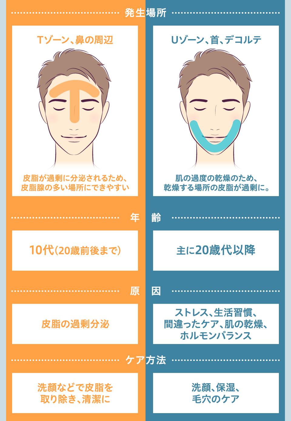 メンズニキビ集中ケアコース