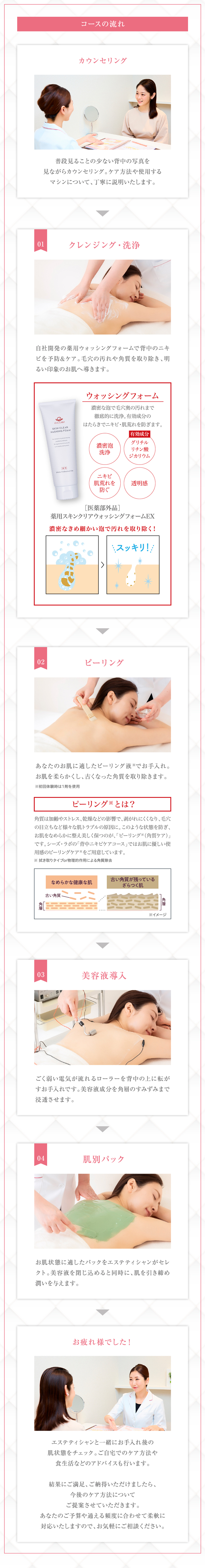 背中ニキビケアコース