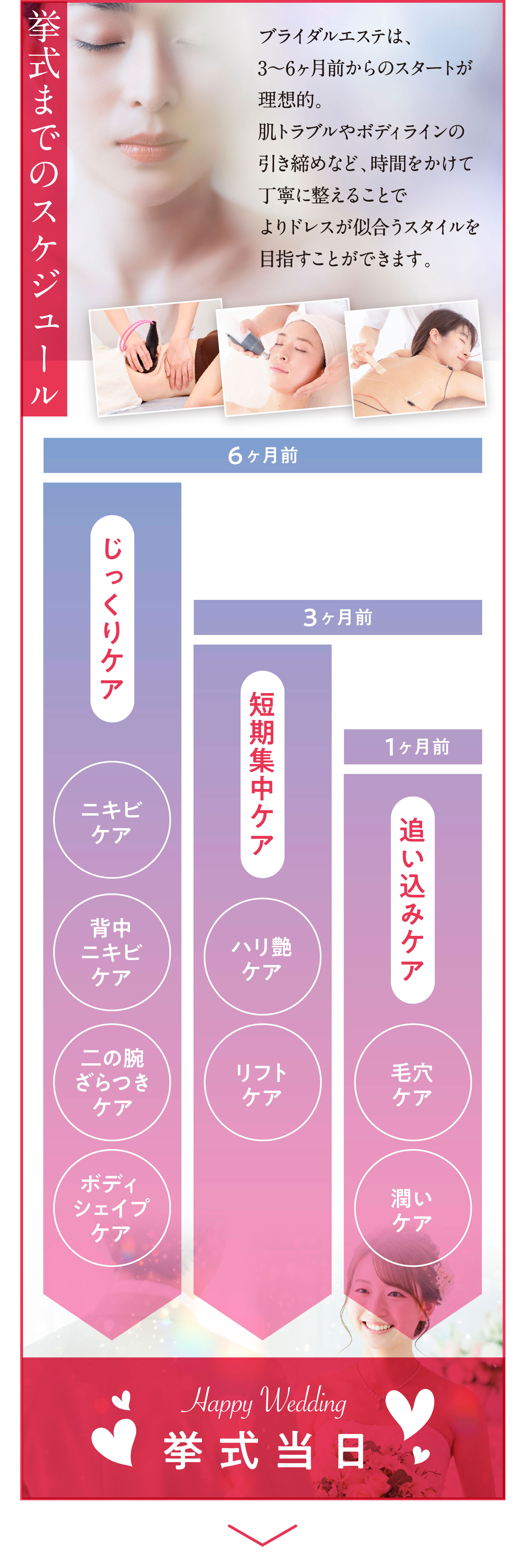 ブライダルエステ