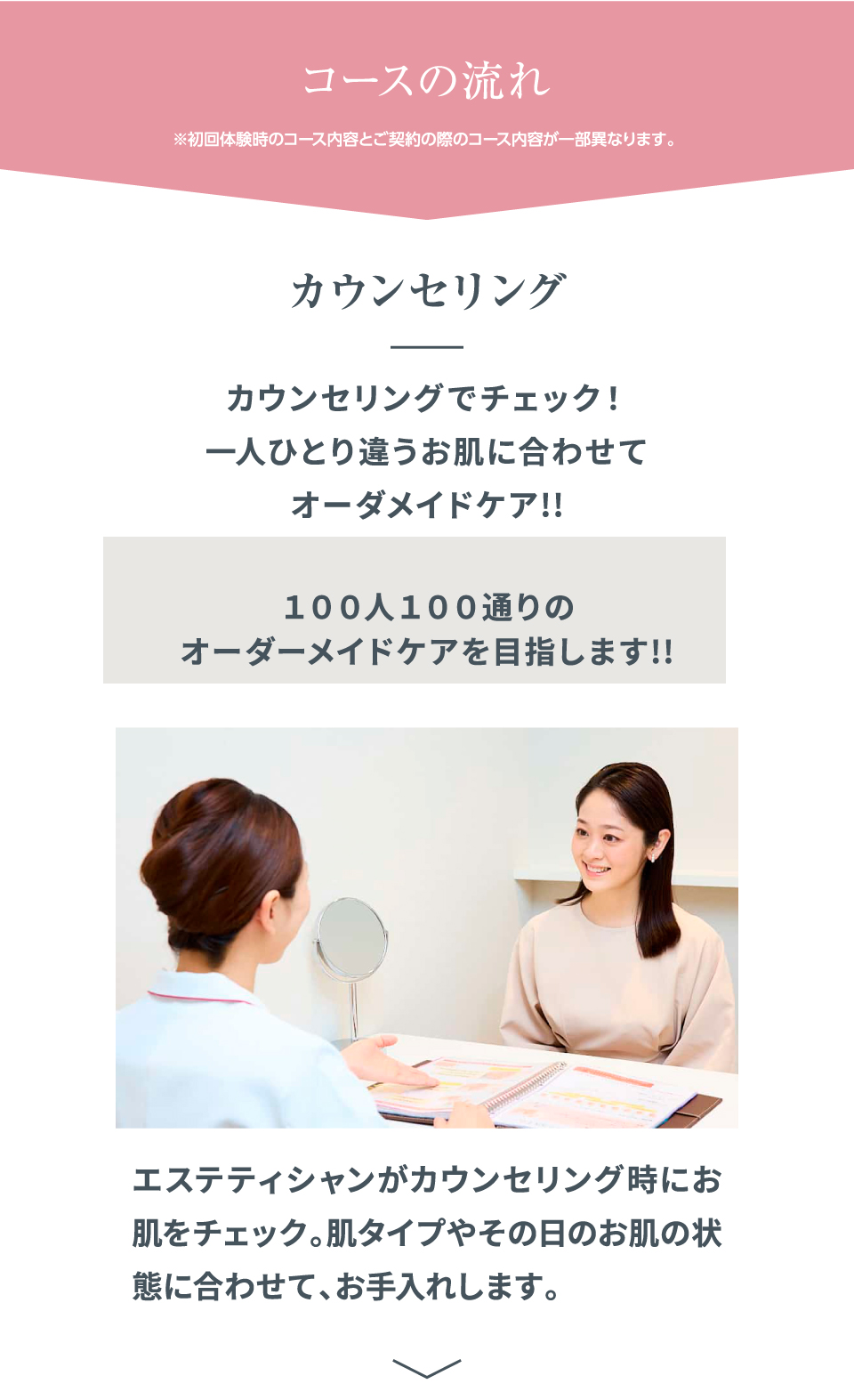 毛穴ケアコース