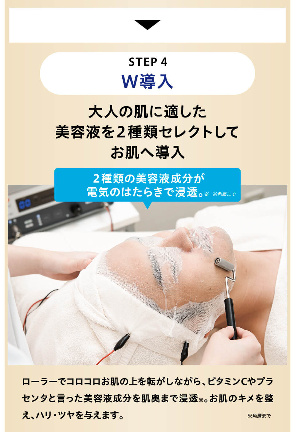 メンズニキビ集中ケアコース