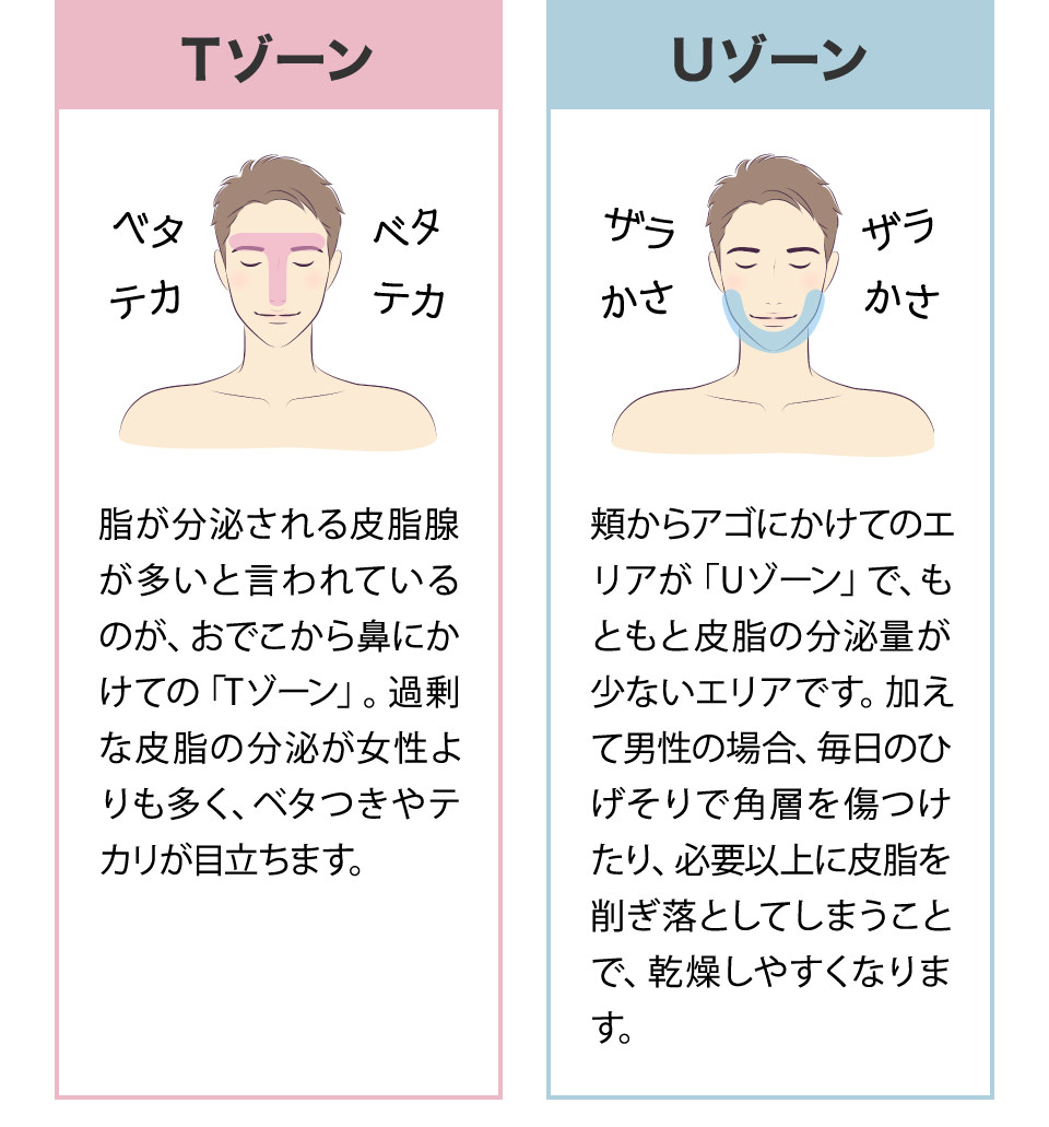 mens肌・引き締めフェイシャルエステコース