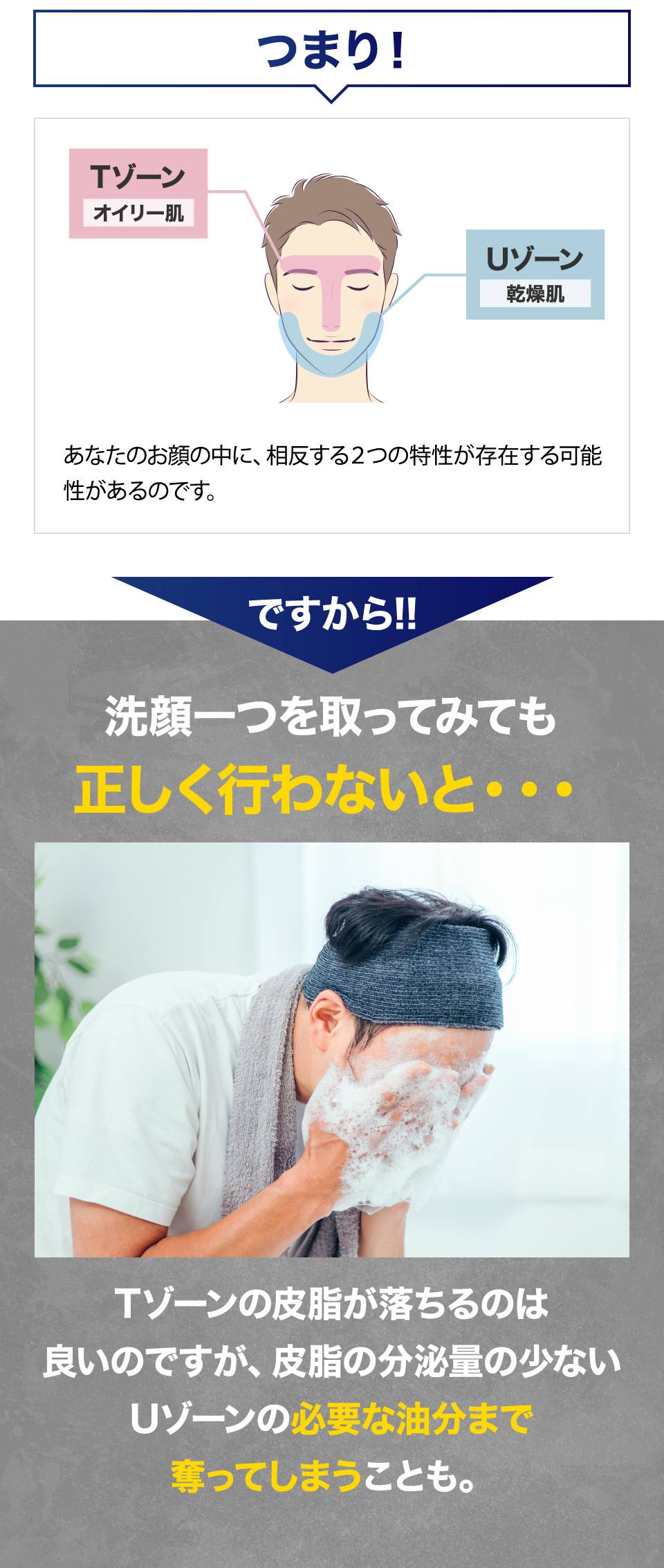 mens肌・引き締めフェイシャルエステコース