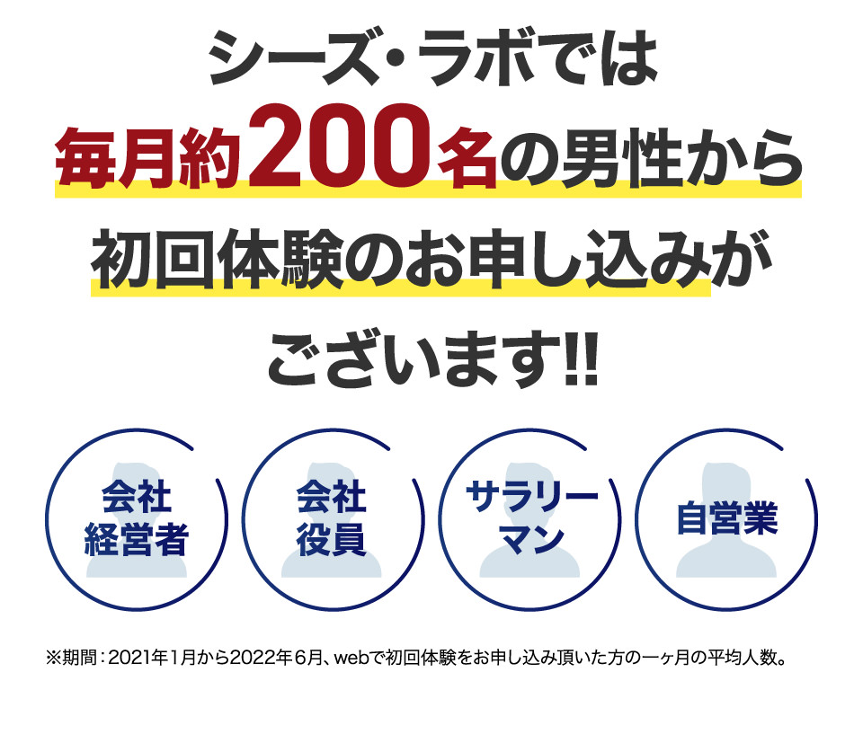 mens肌・引き締めフェイシャルエステコース
