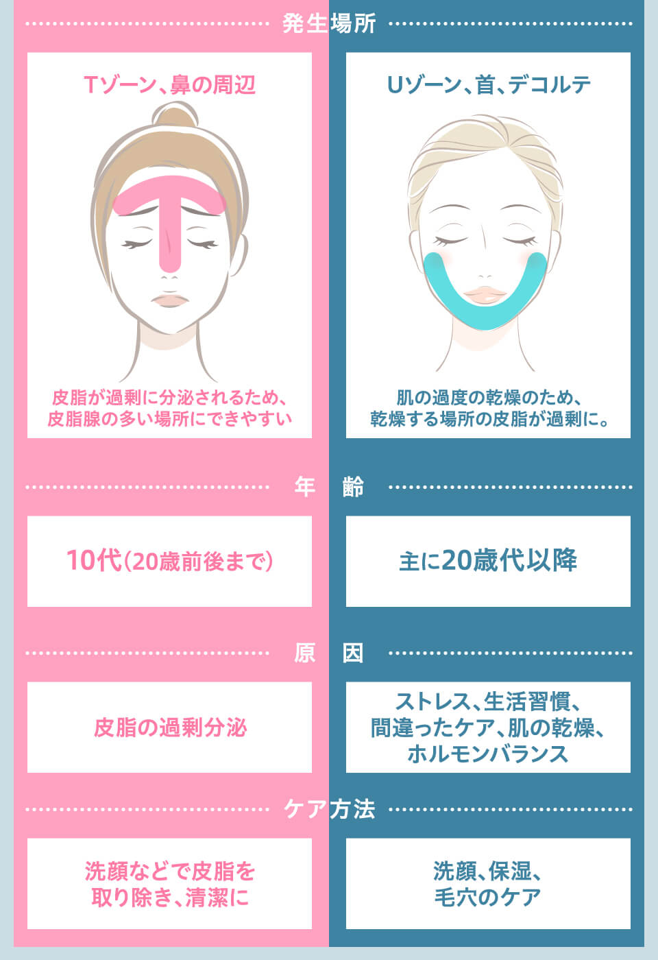 ニキビ集中ケアコース