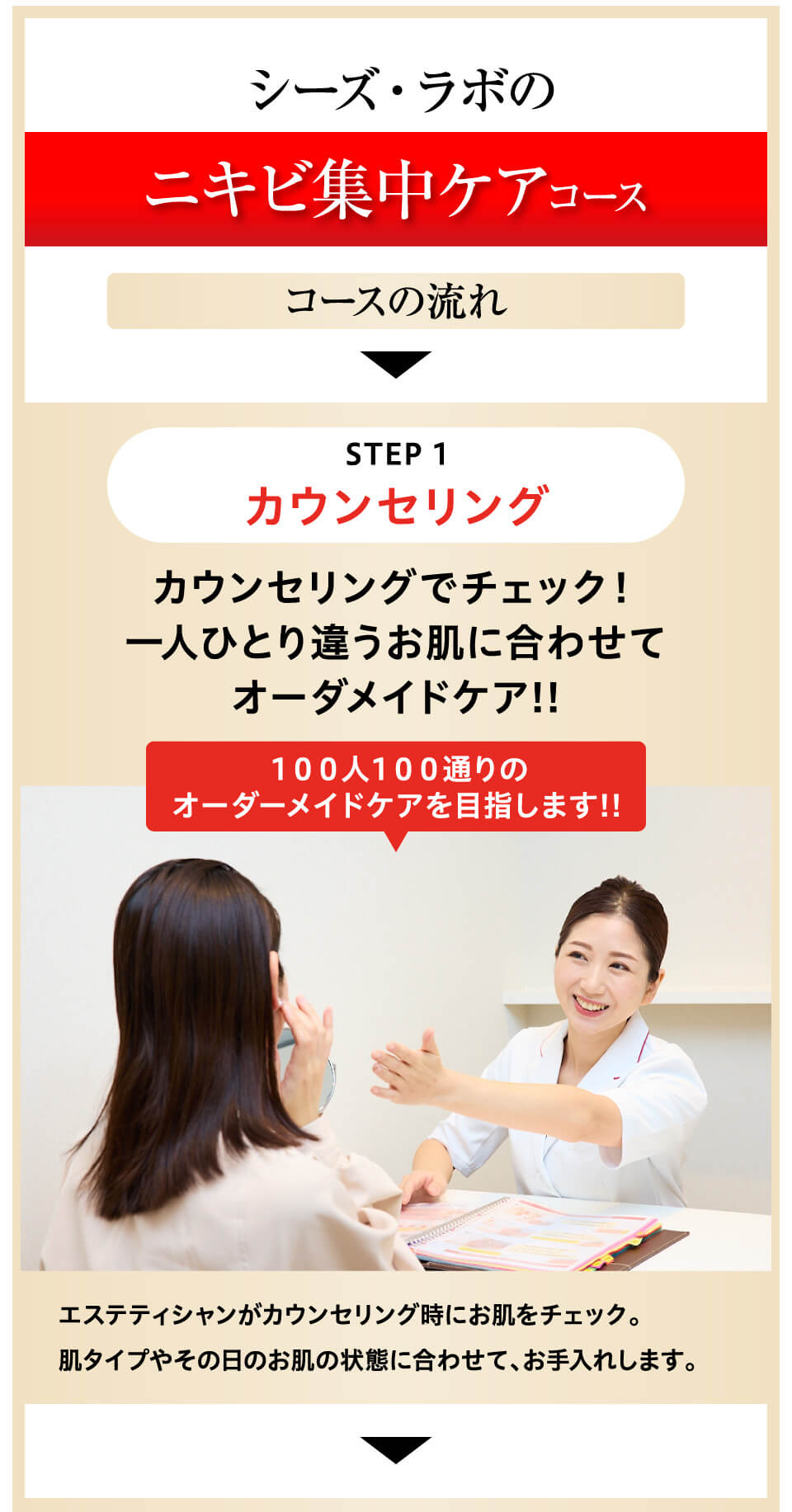 ニキビ集中ケアコース