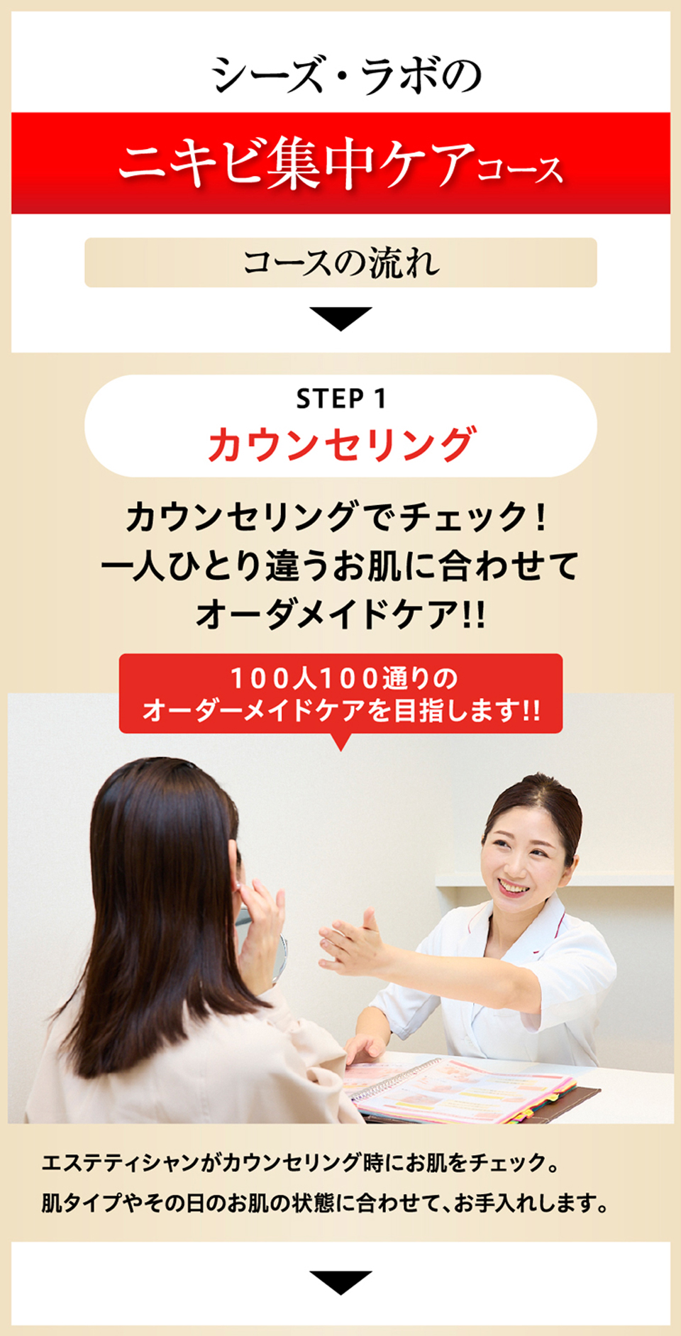 ニキビ集中ケアコース