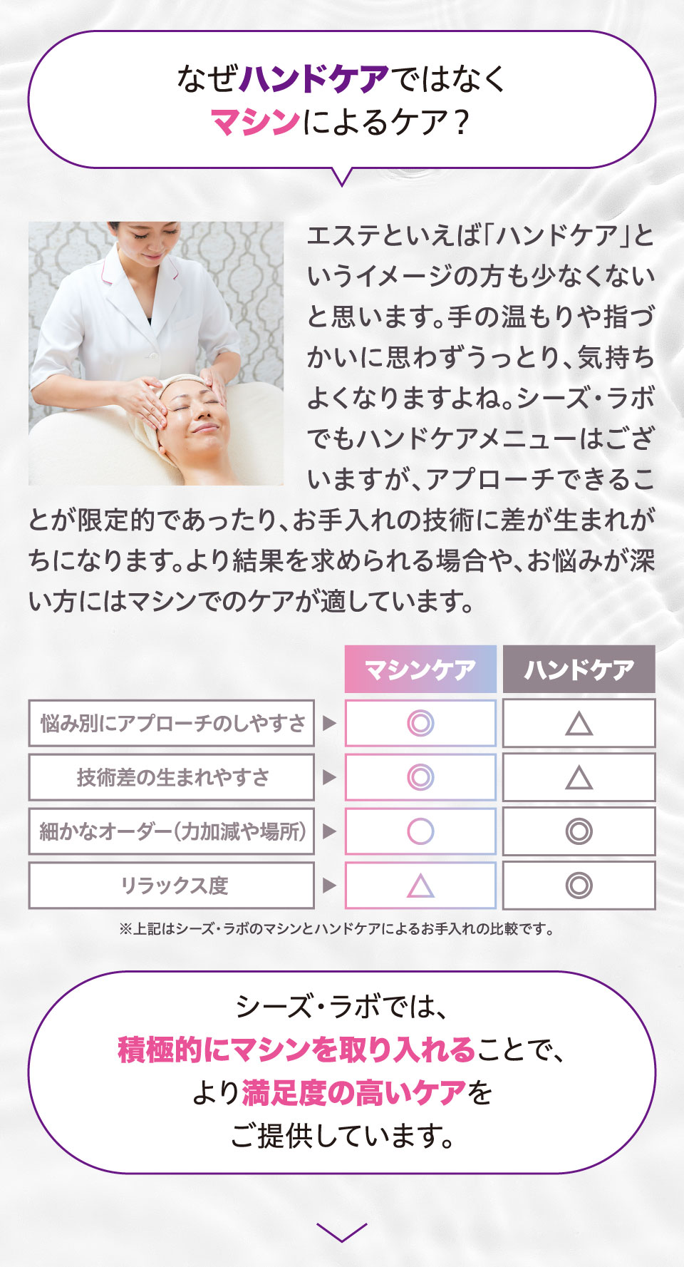 Wマシンリフトケアコース